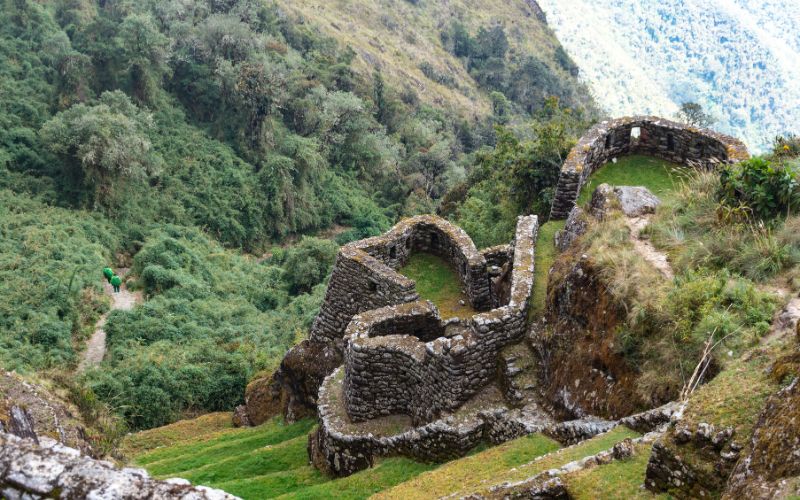 The Four Sections of the Inca Trail: